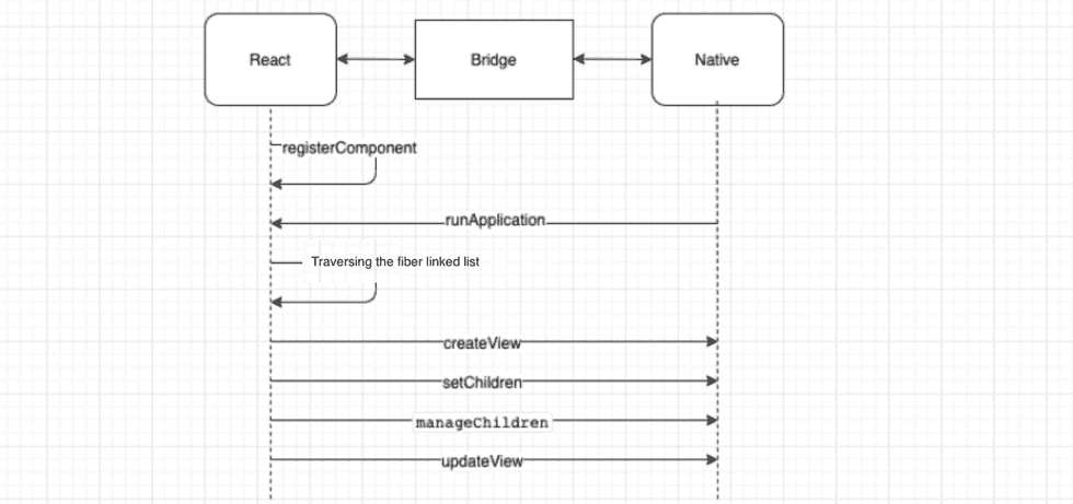 Function List